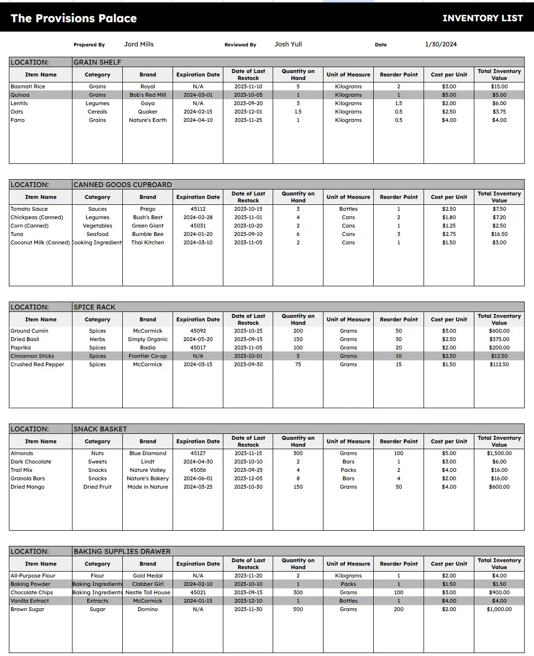 an inventory template with multiple tables divided by location