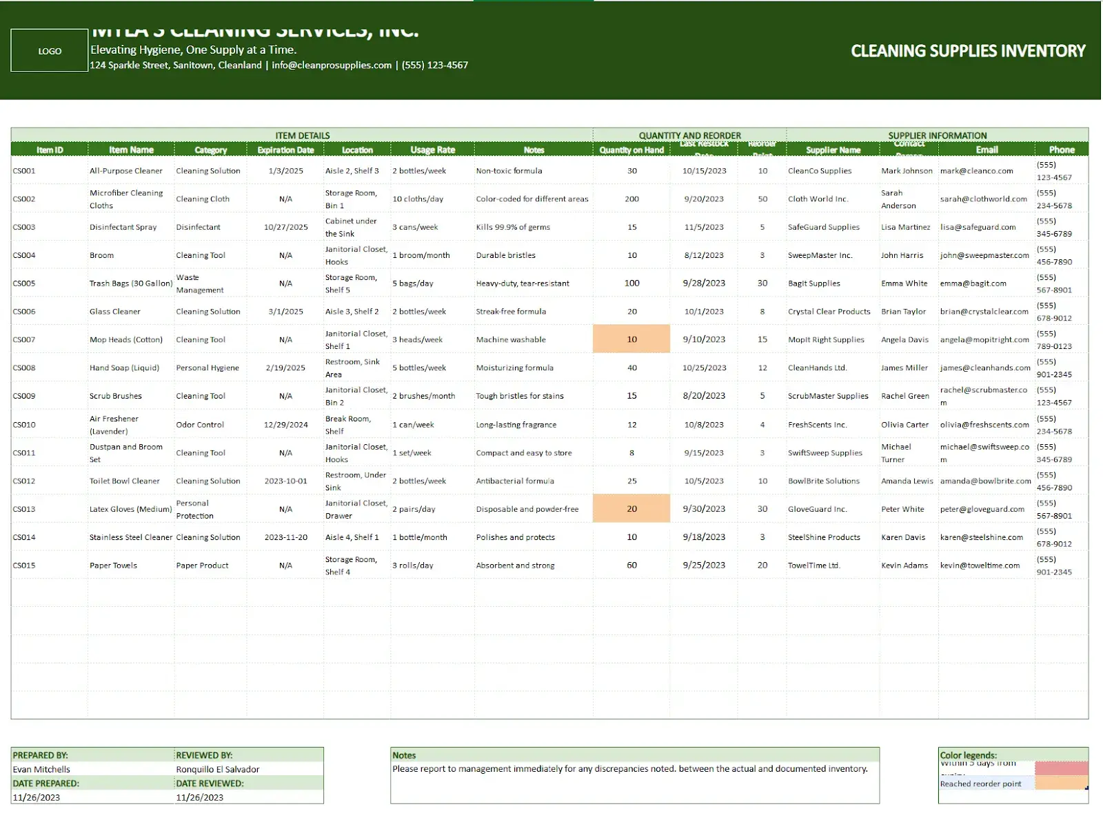 an inventory management table for cleaning service management