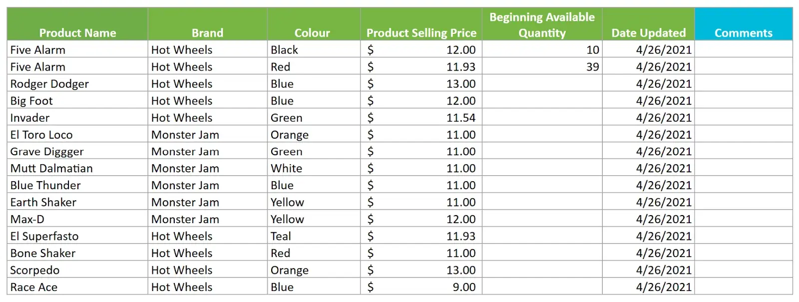 an easy-to-use template for managing retail inventory