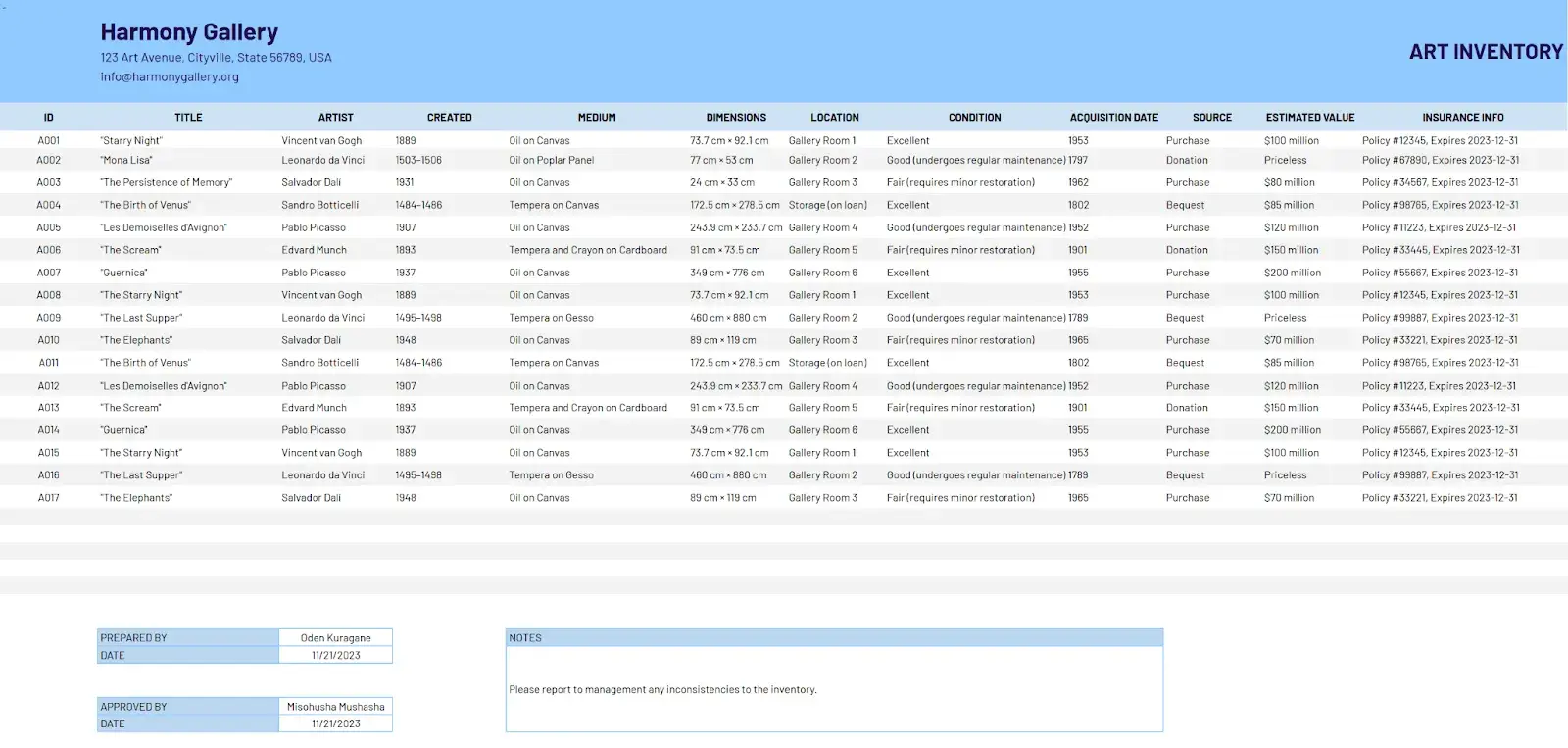 an inventory spreadsheet for art management, including headers like title, artist, and date created.