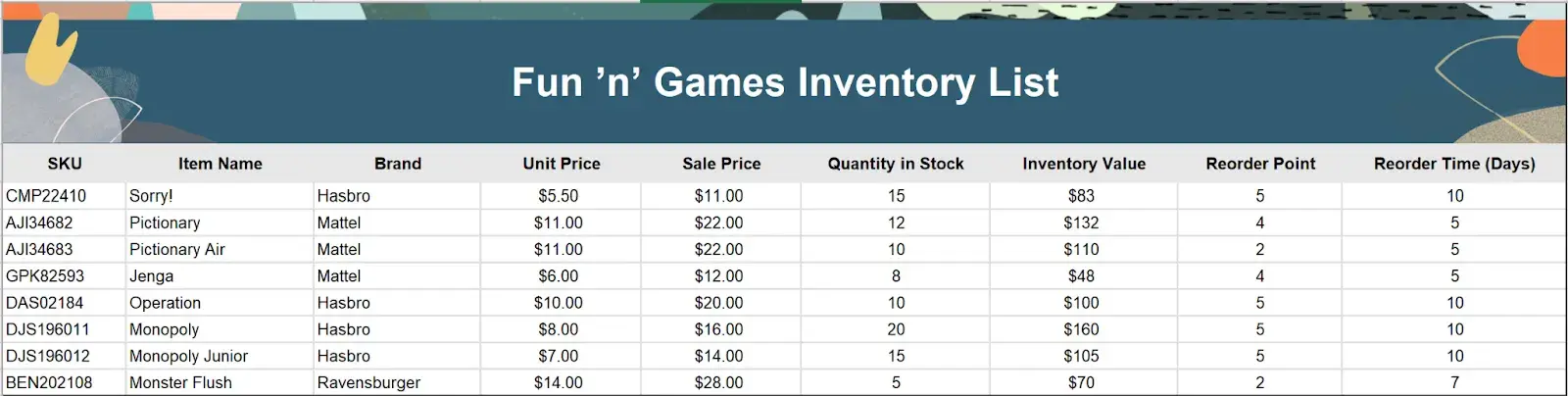 netsuite inventory table with headers for things like sku, item name, brand, unit price, and sale price.