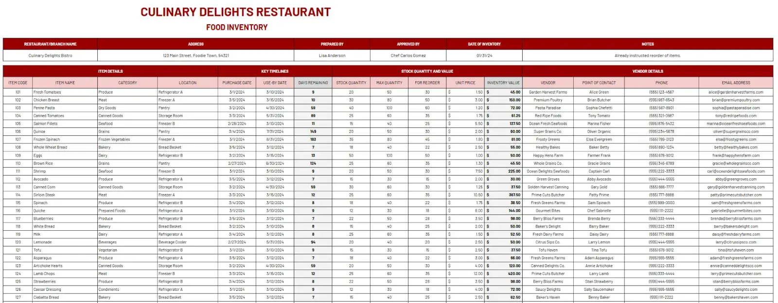 an inventory spreadsheet for restaurants.