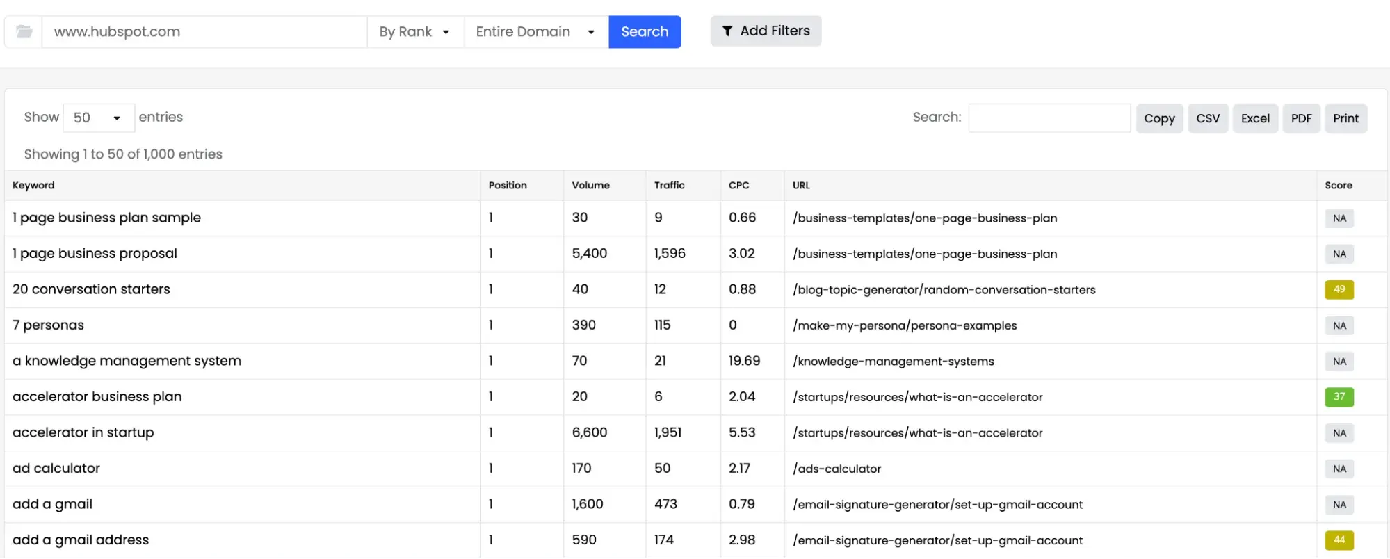 checking keyword rankings, a screenshot of hubspot’s keyword rankings in alphabetical order in keysearch