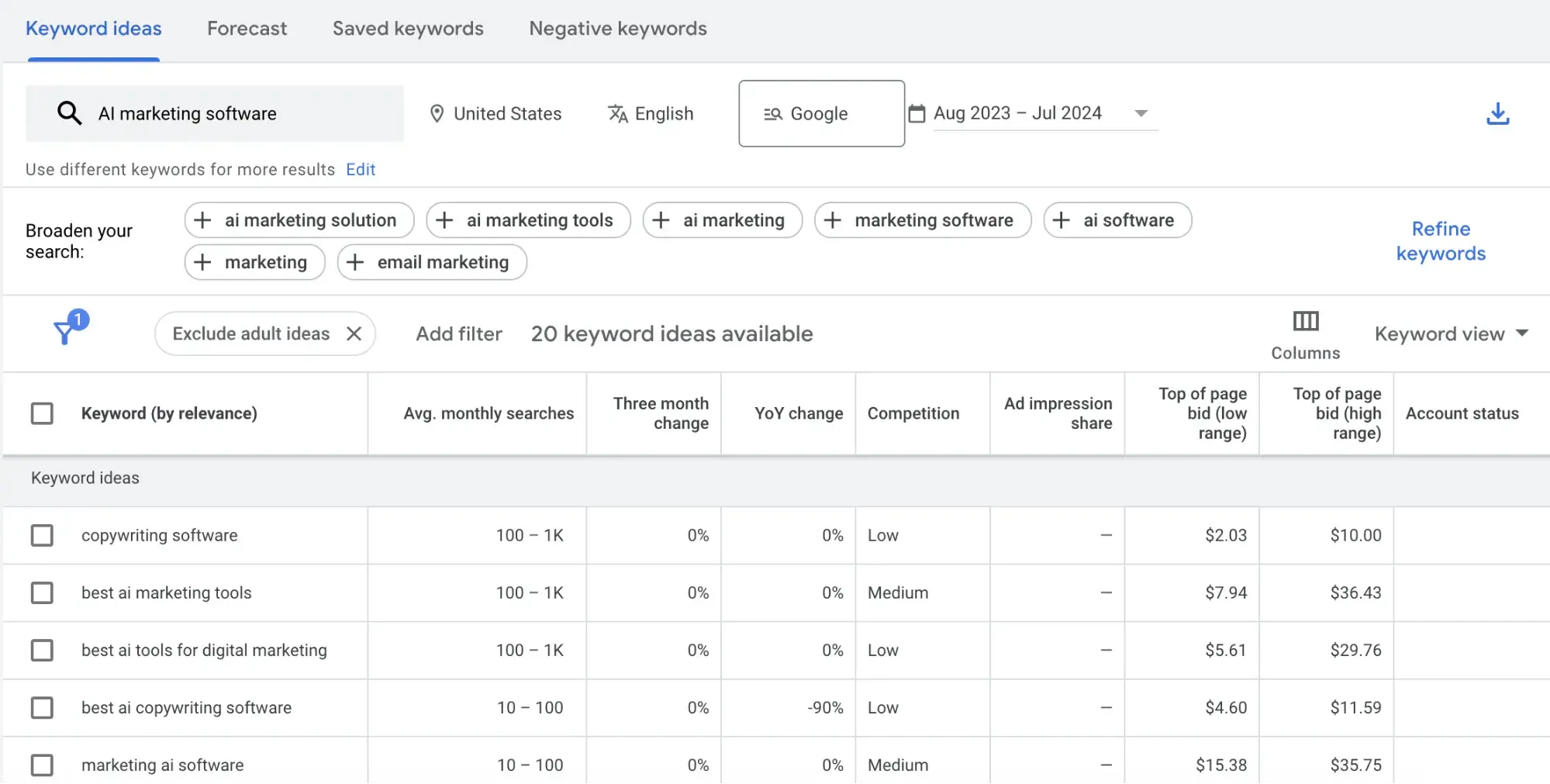 Screencap of Google Keyword Planner for the keyword “AI marketing software.”