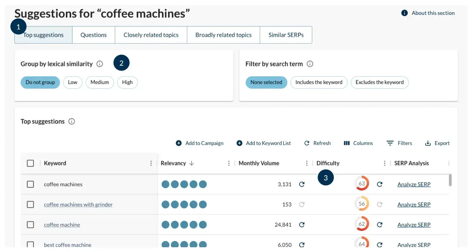 moz has a keyword research tool that includes difficulty