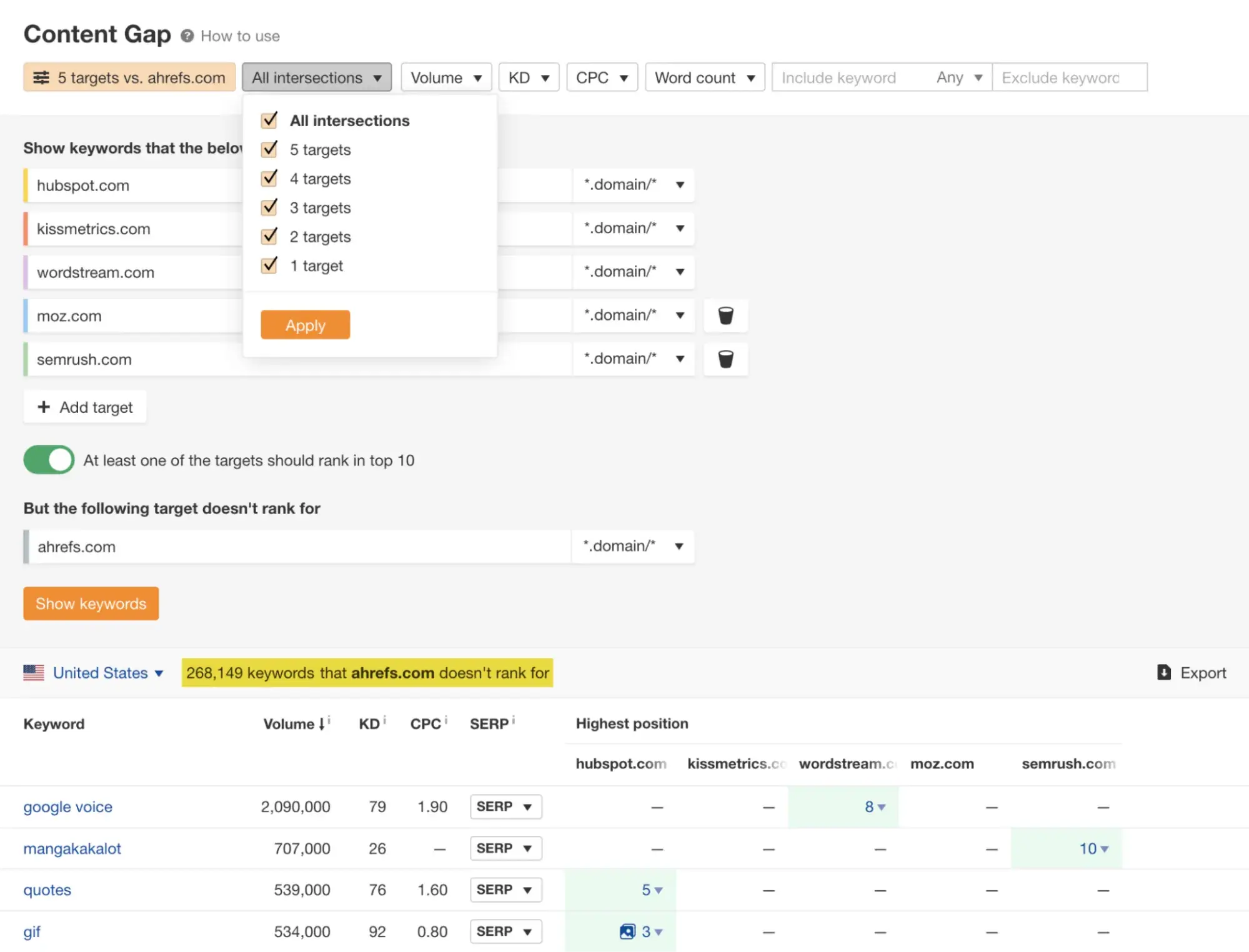 ahrefs content gap improves seo keyword research.