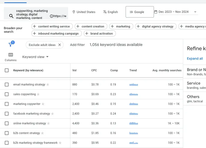 initial results from google keyword planner.