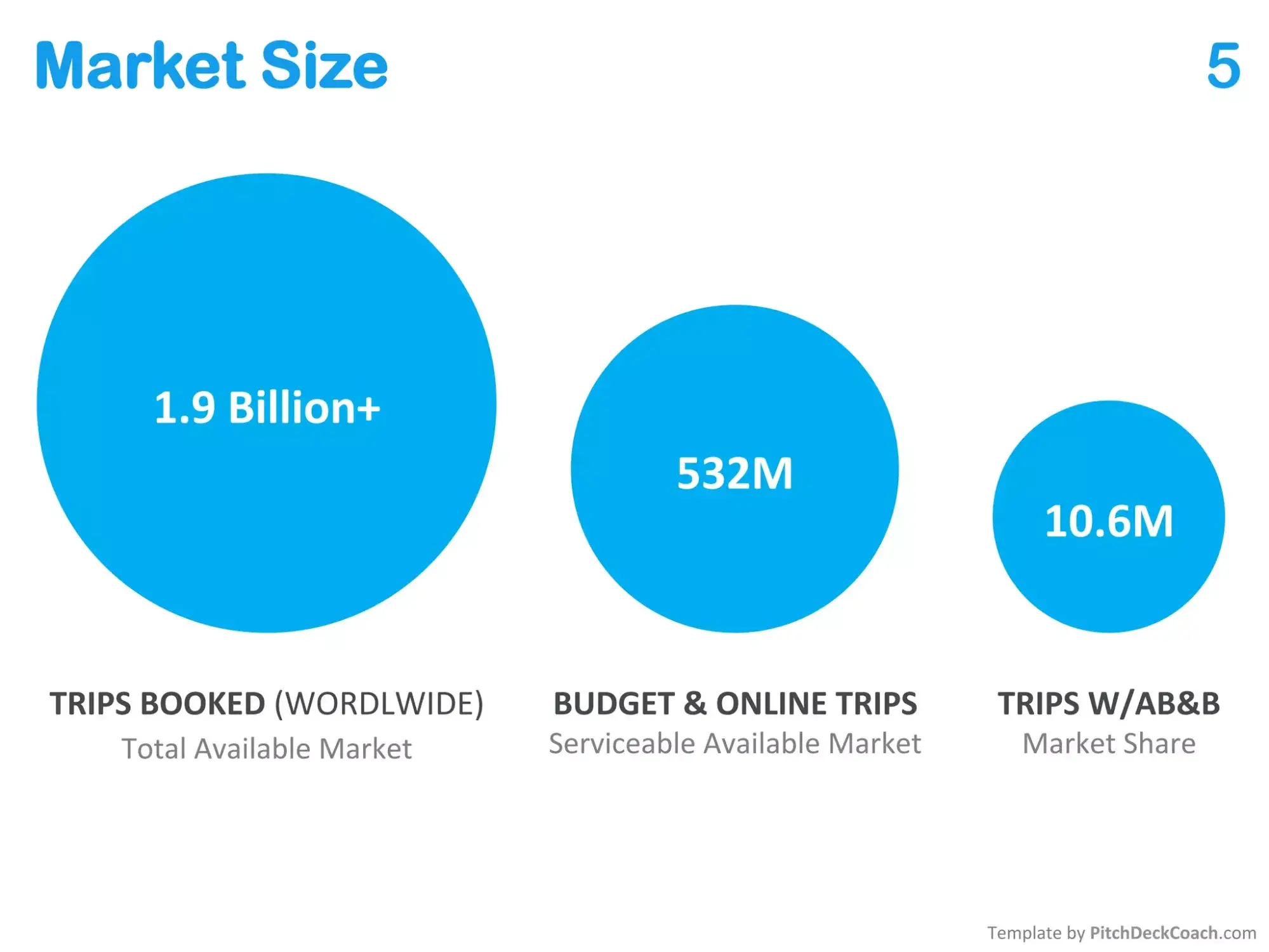 Airbnb sales deck examples 