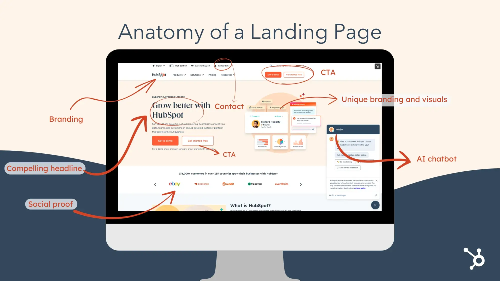 landing page design 4 20250211 6798432 - Everything You Need to Know About Landing Page Design