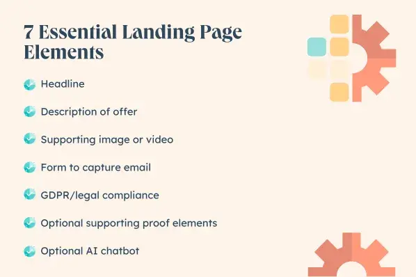 landing page elements. headline. description of offer. supporting image or video. form. gdpr compliance. optional supporting proof elements. optional ai chatbot.