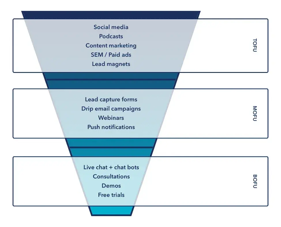 lead generation funnel illustration