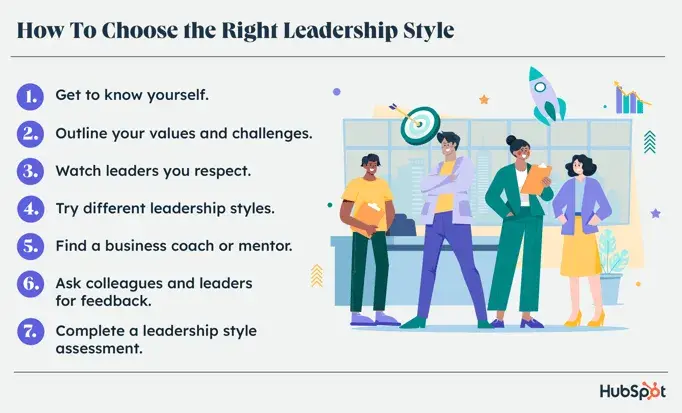 Infographic shows the seven steps to choosing the right leadership style for you.
