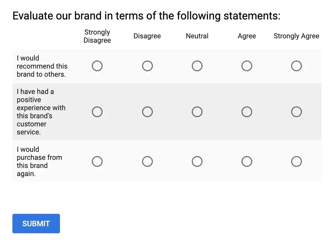 likert scale survey example made with Google Forms