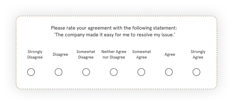 what is a likert scale example question