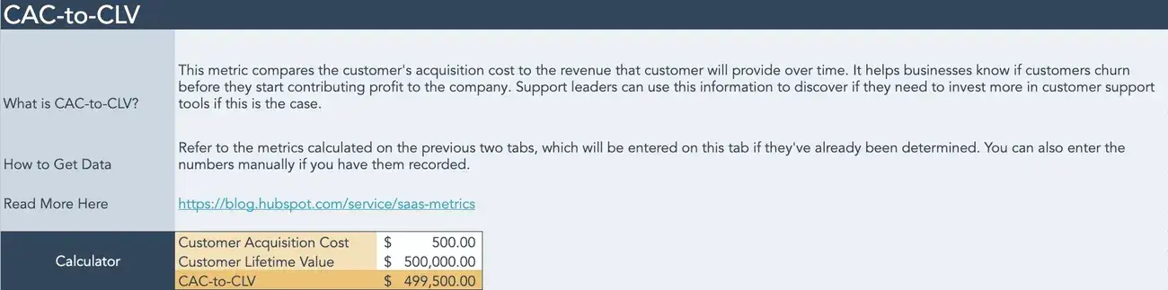 ltv to cac ratio calculator