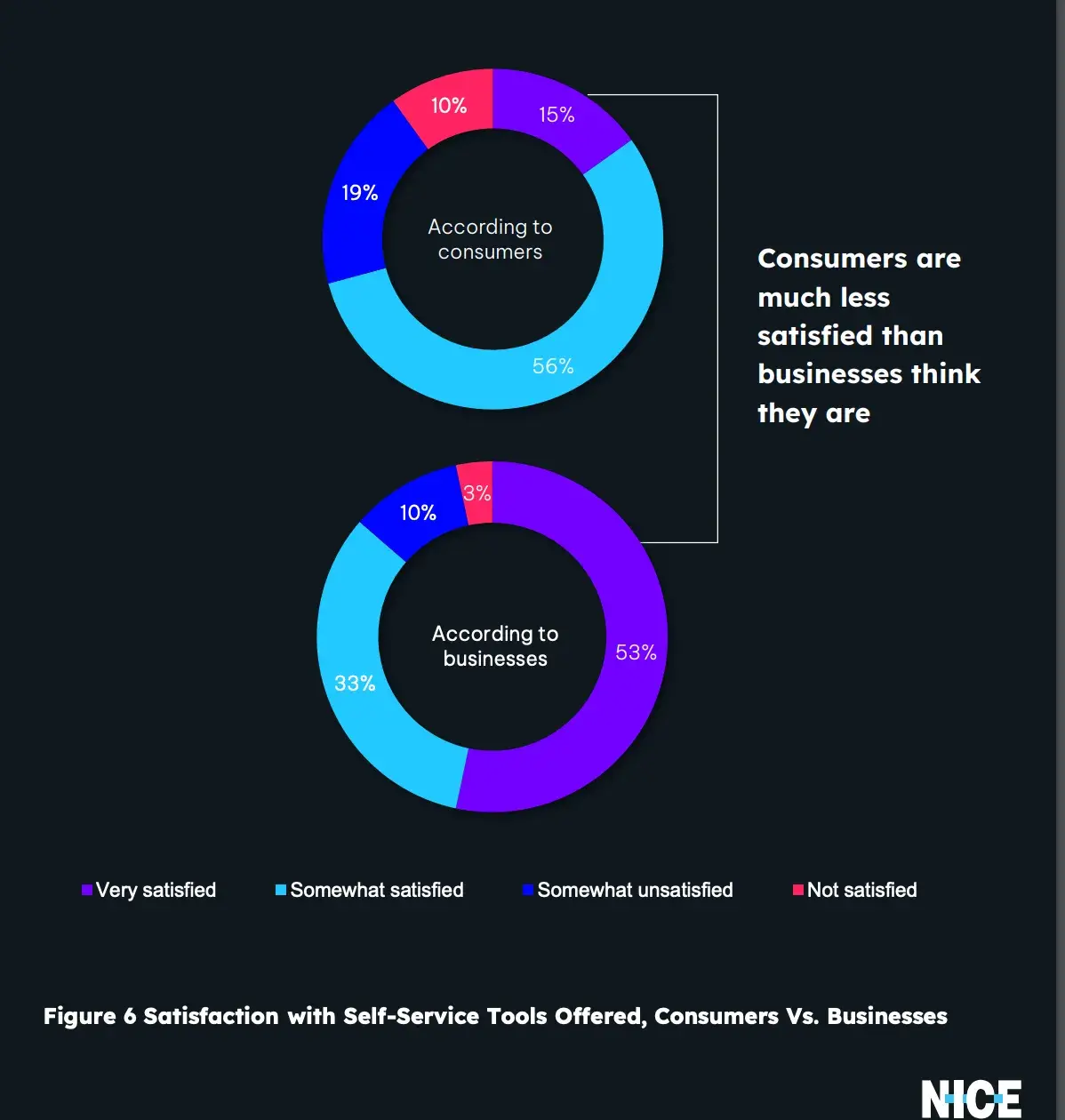 customer satisfaction, nice report