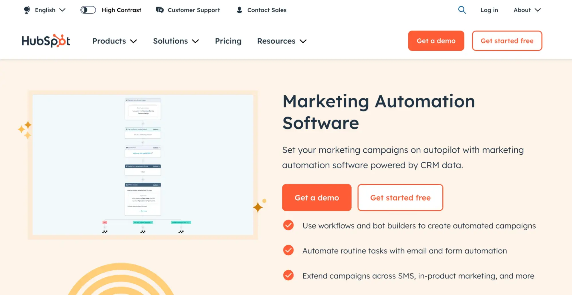 luxury brand marketing strategy, hubspot marketing automation software