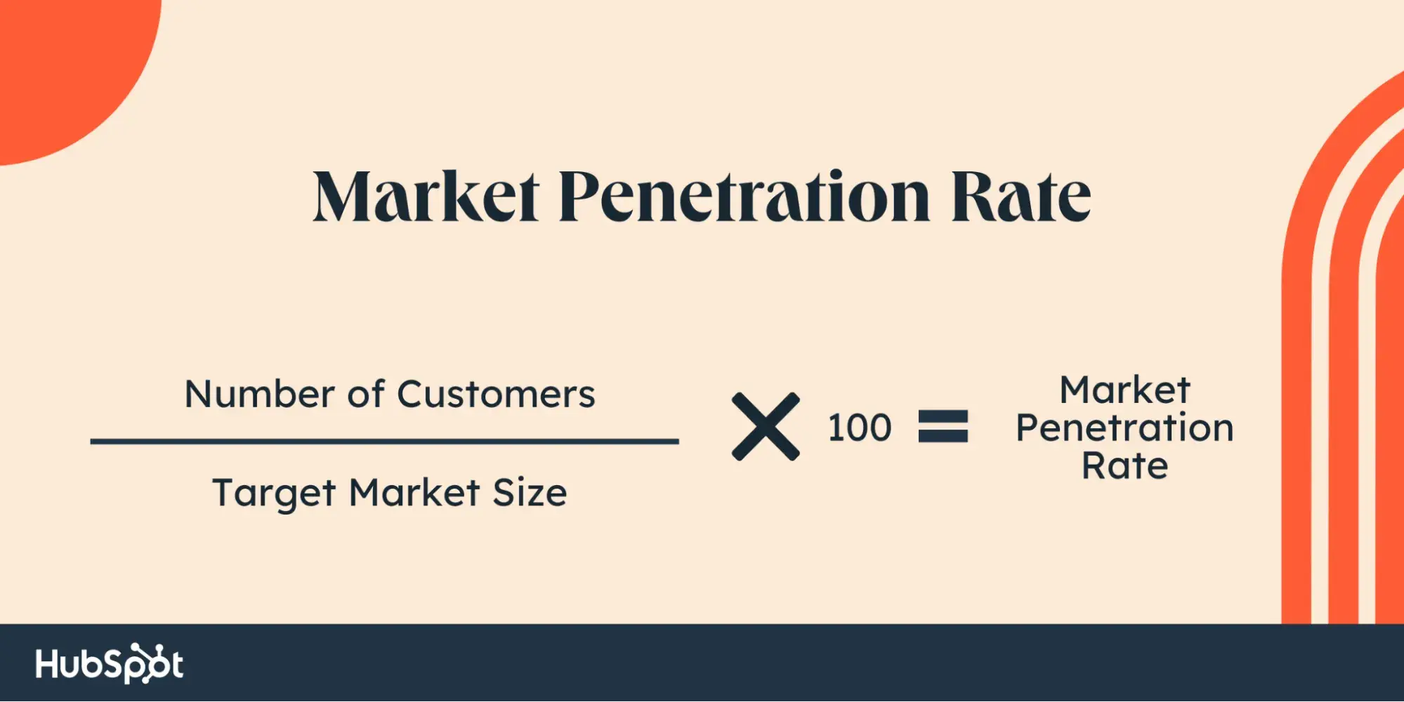 market penetration rate