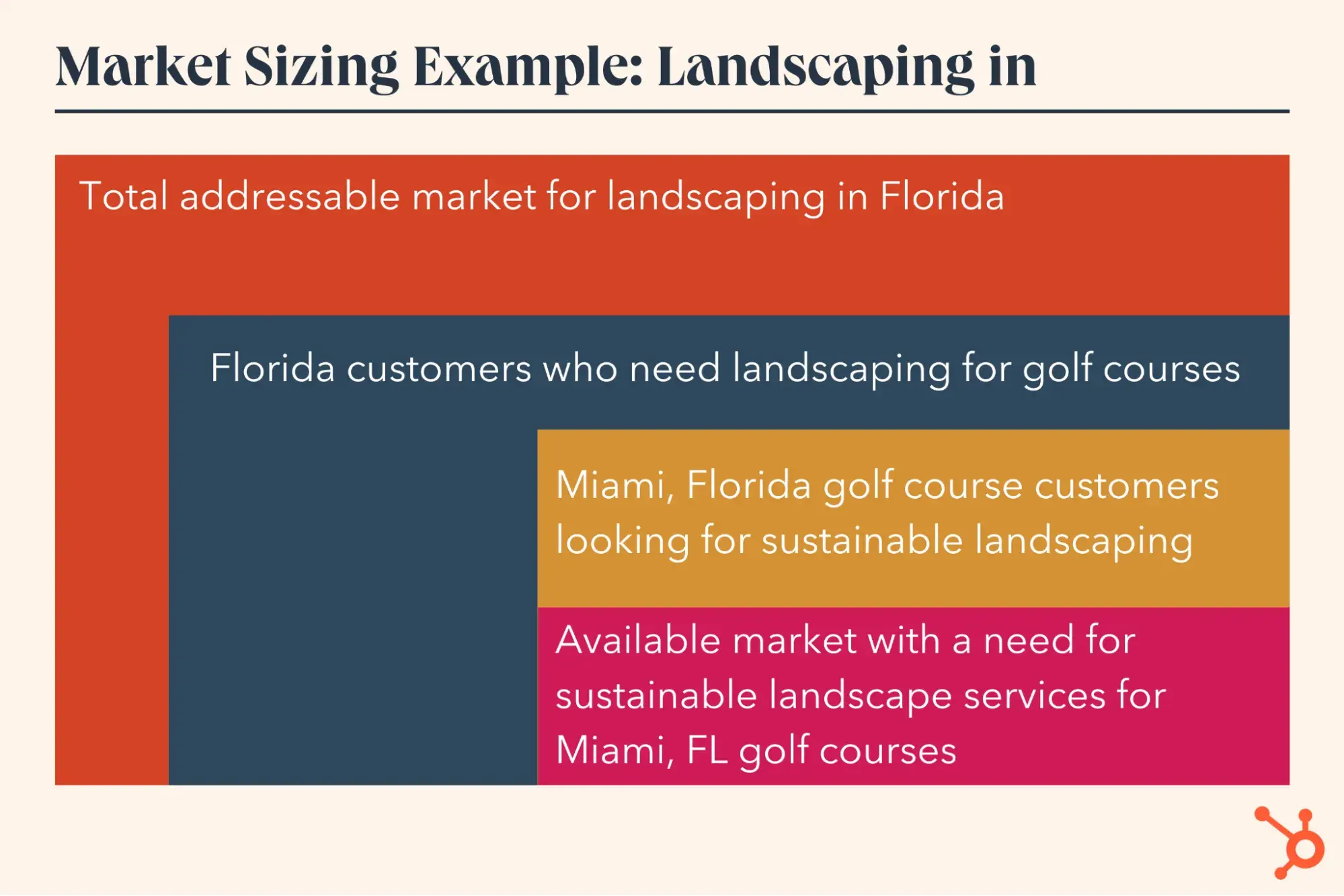 market size example