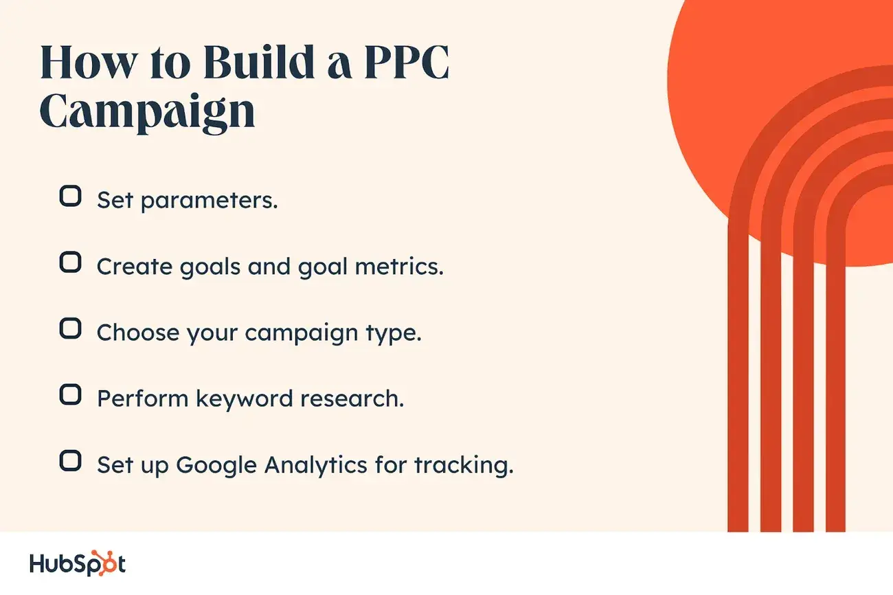 How to create a PPC campaign