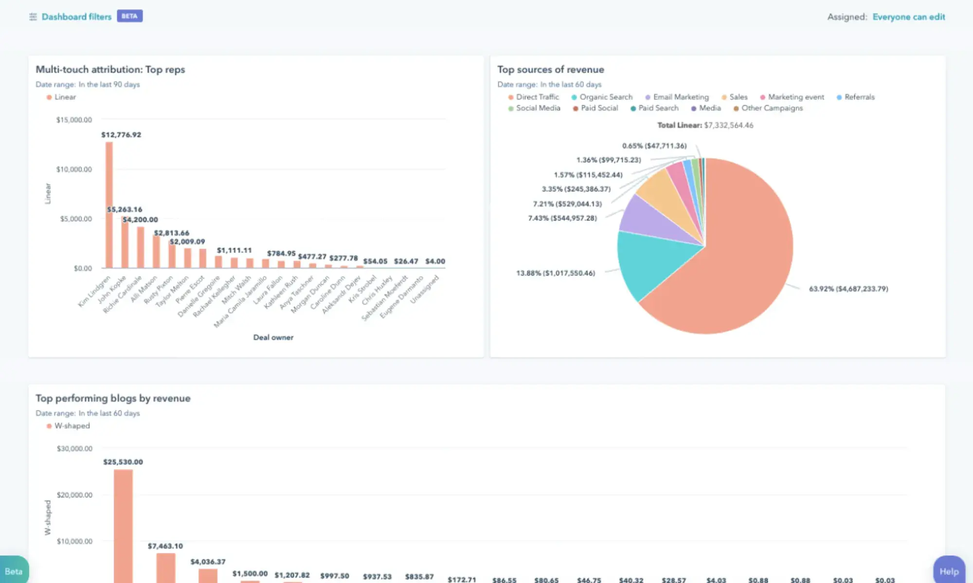 dashboard interface for hubspot marketing analytics