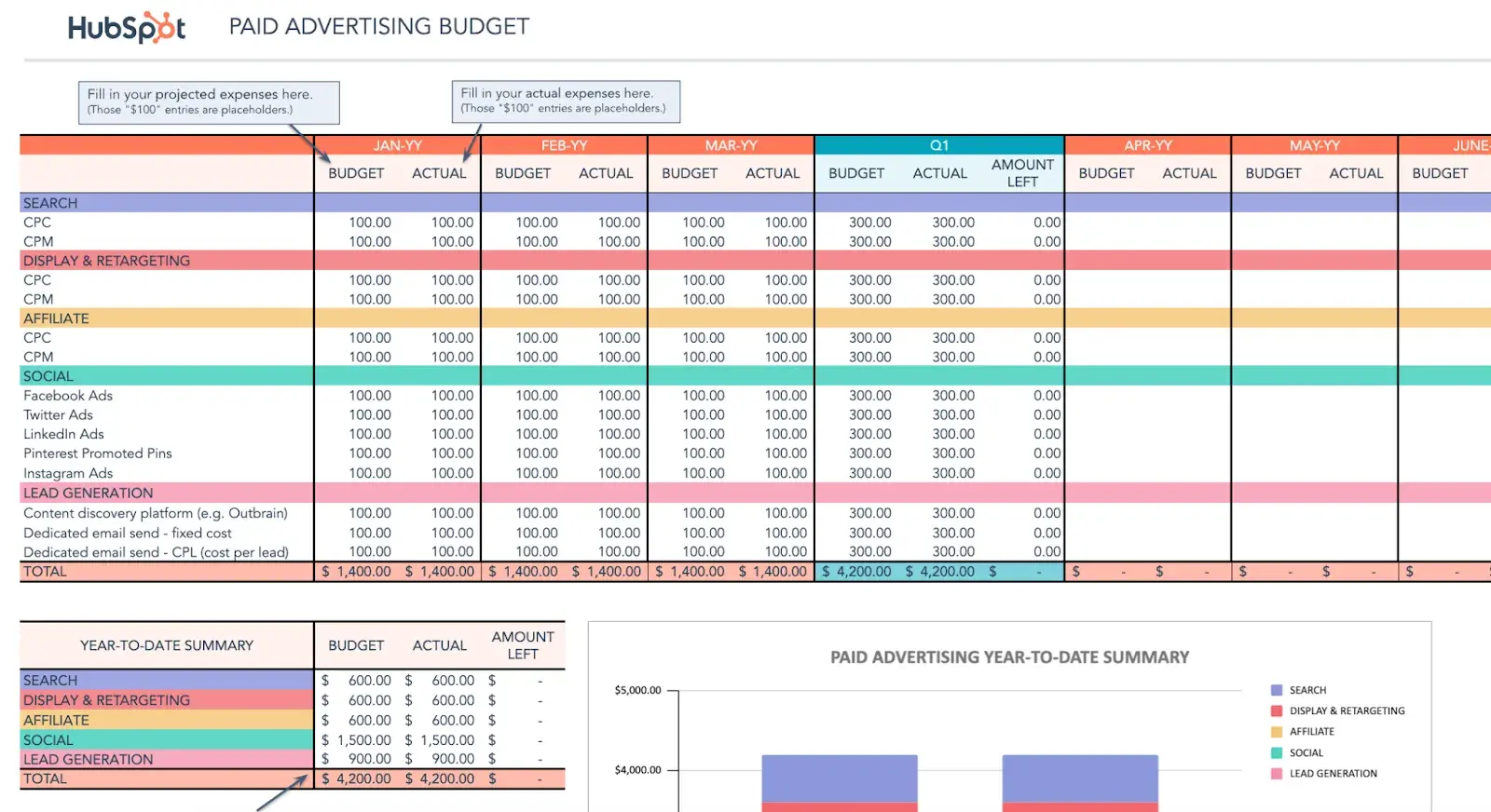 Paid advertising budget template for your marketing budget plan