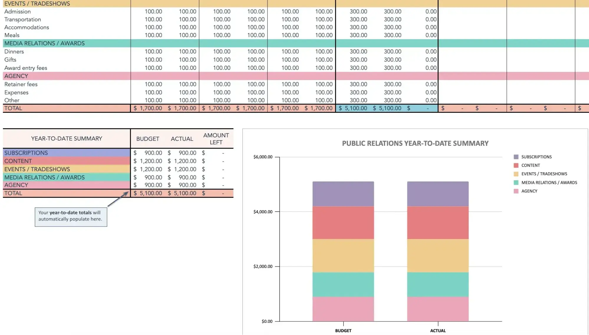 PR budget template for your marketing budget plan