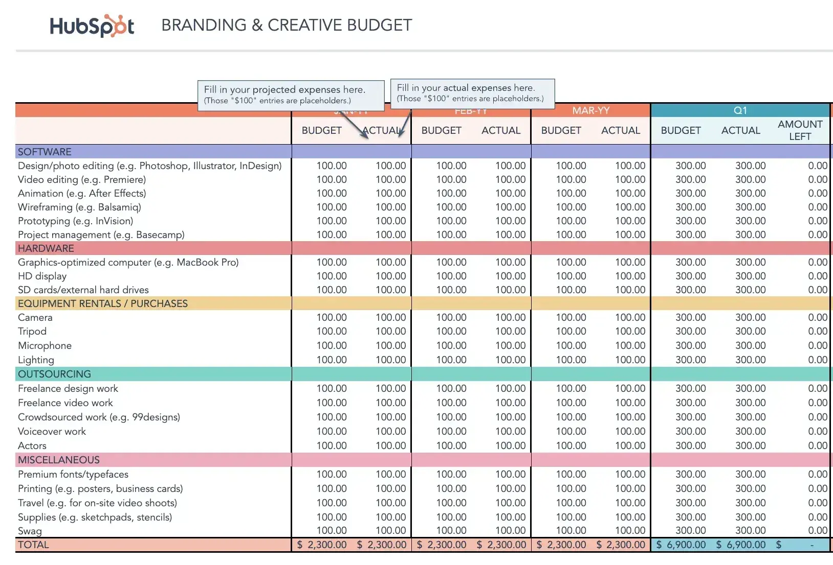 branding and creative budget template for your marketing budget plan