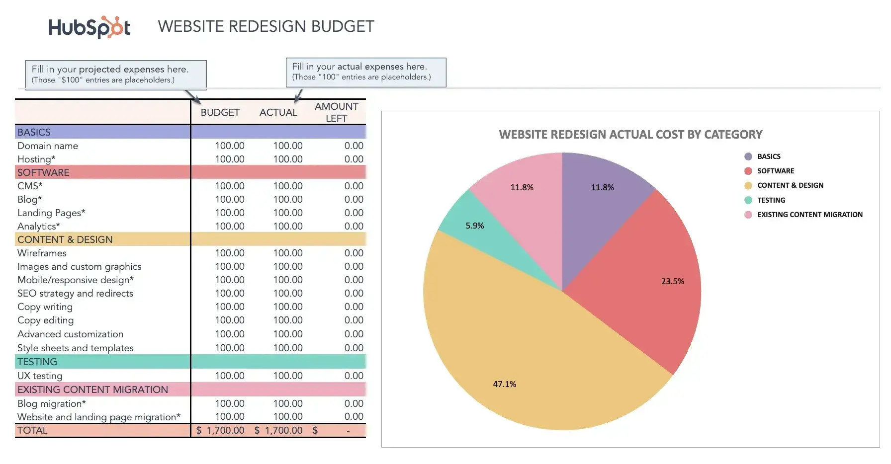 website redesign budget template for your marketing budget plan