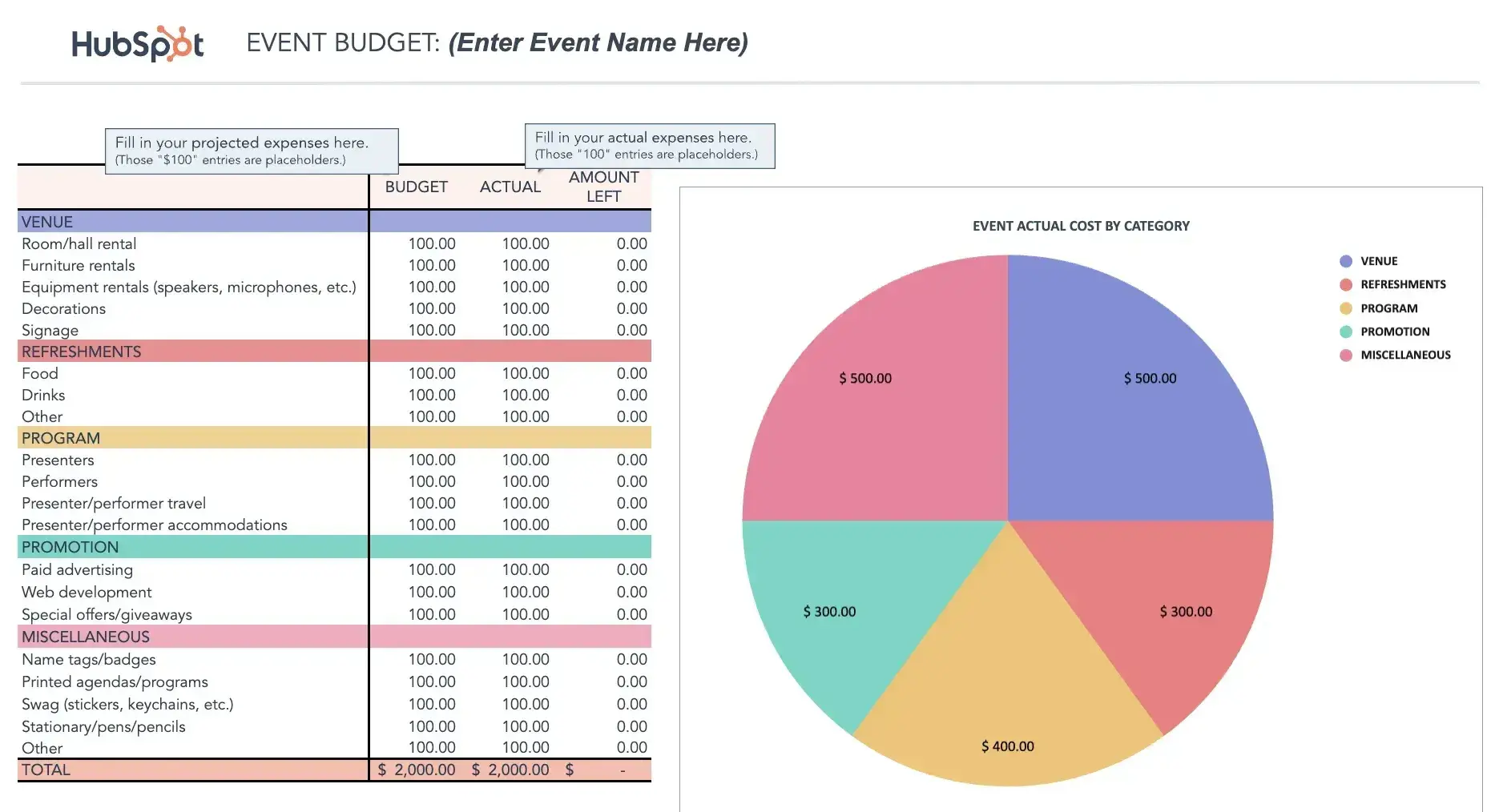 Event budget template for your marketing budget plan