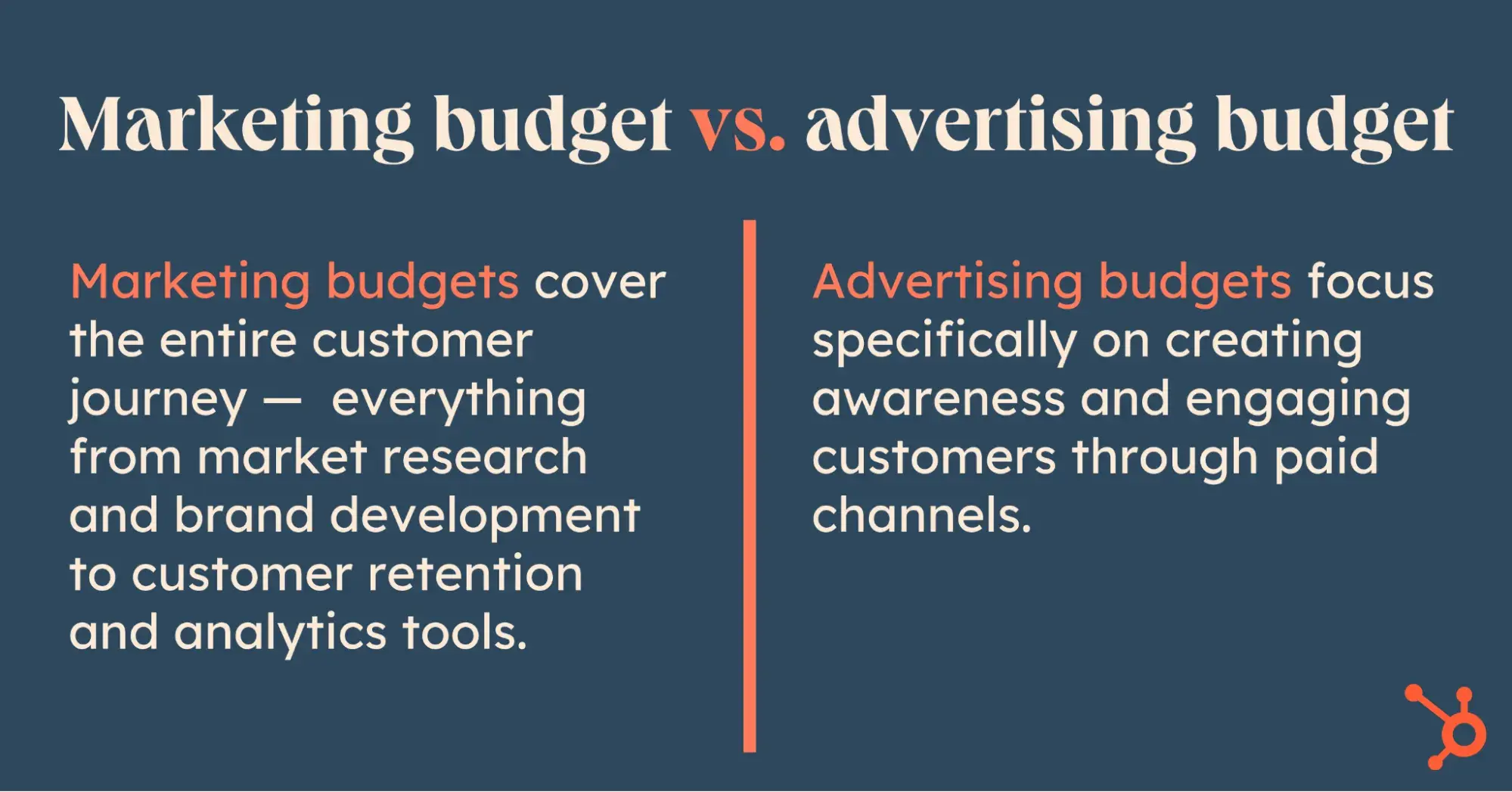 Marketing budget vs. advertising budget