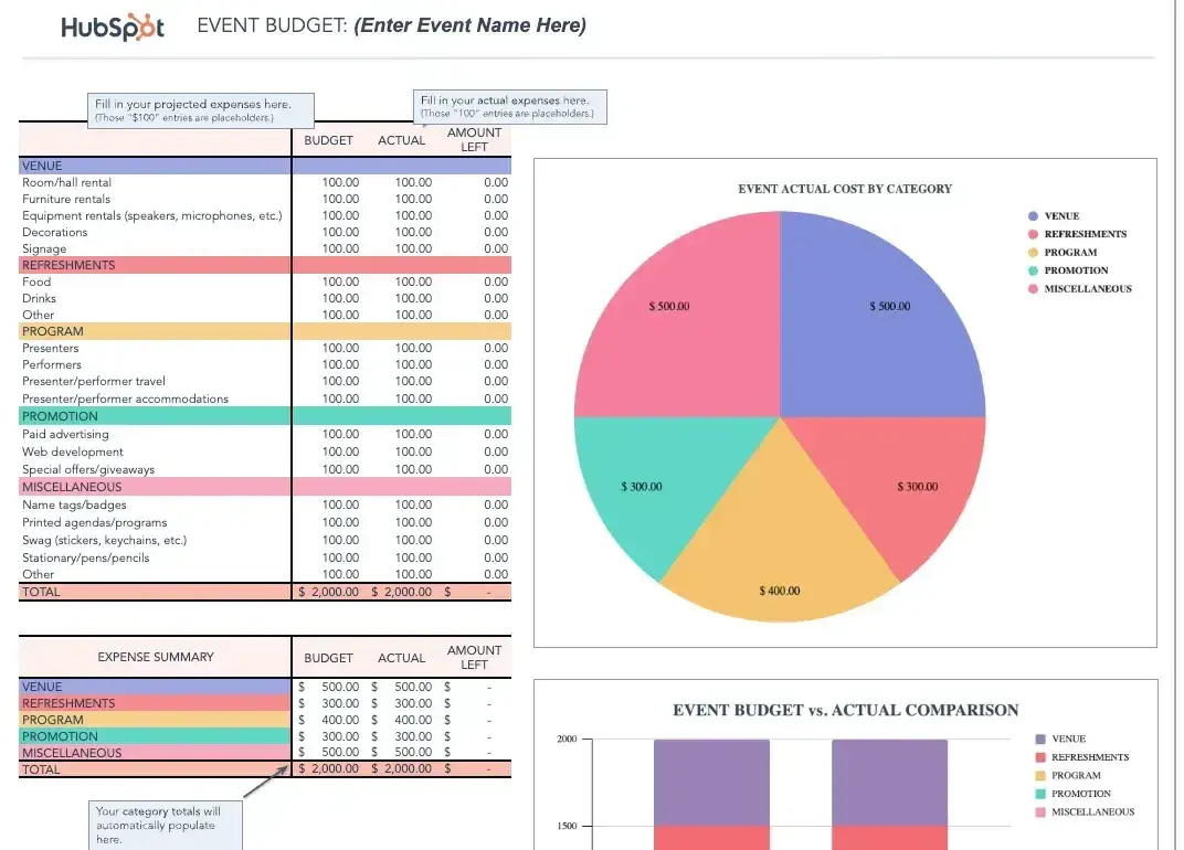 an example of a detailed event marketing budget.