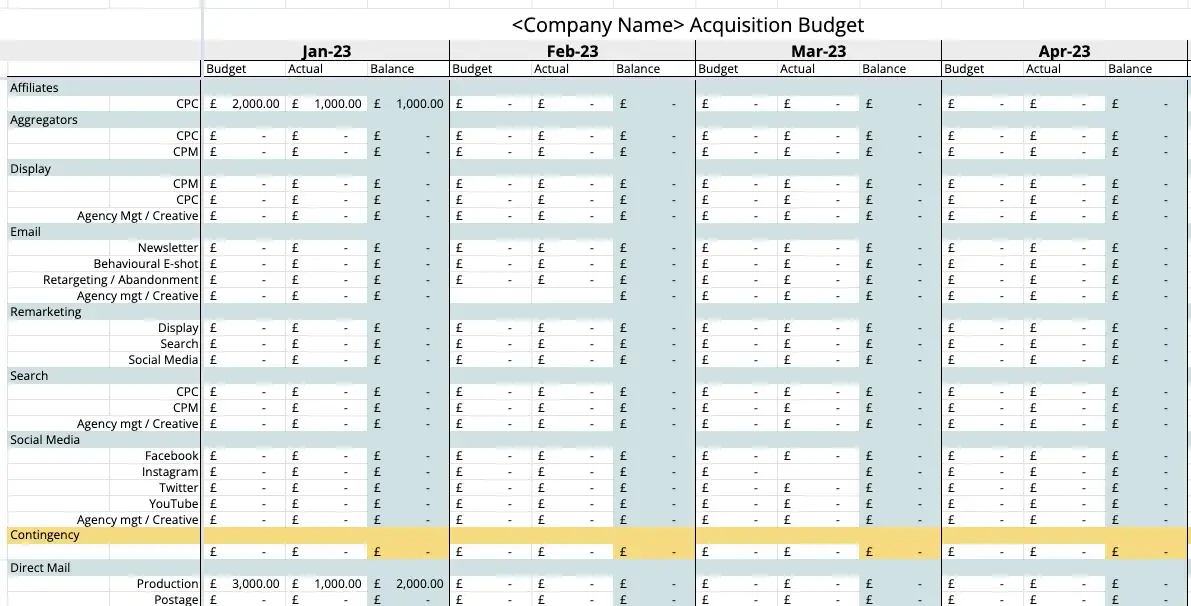 a detailed marketing budget example.