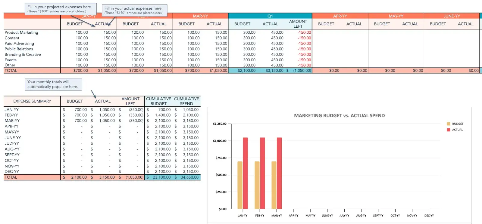 master marketing budget template