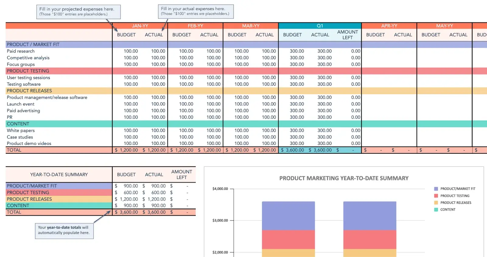 Product marketing budget template for your marketing budget plan