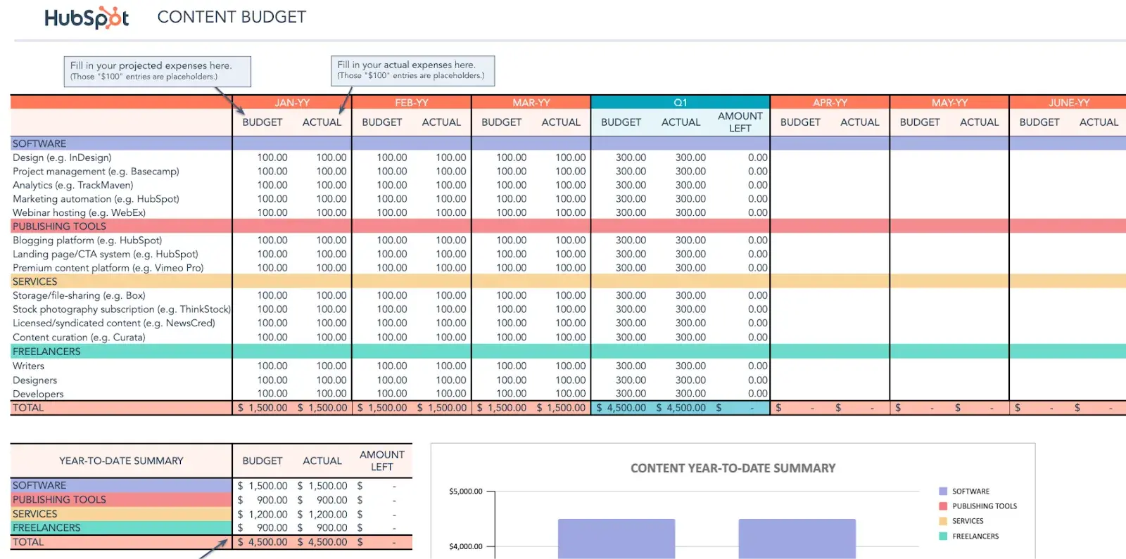 Content budget template for your marketing budget plan