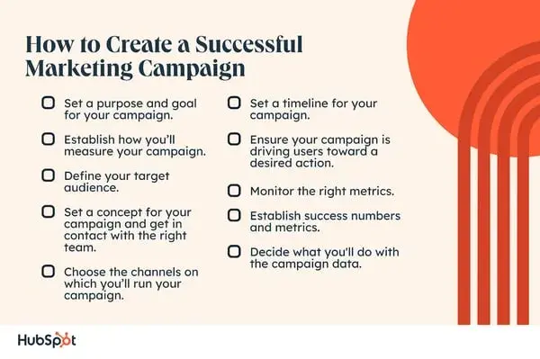 The Ultimate Guide to Marketing Campaigns - Amplitude Marketing