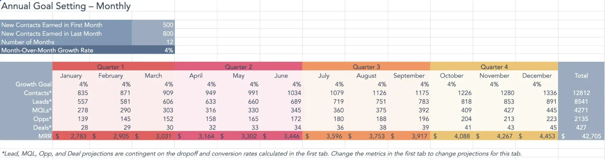 free excel marketing plan template and conversion calculator