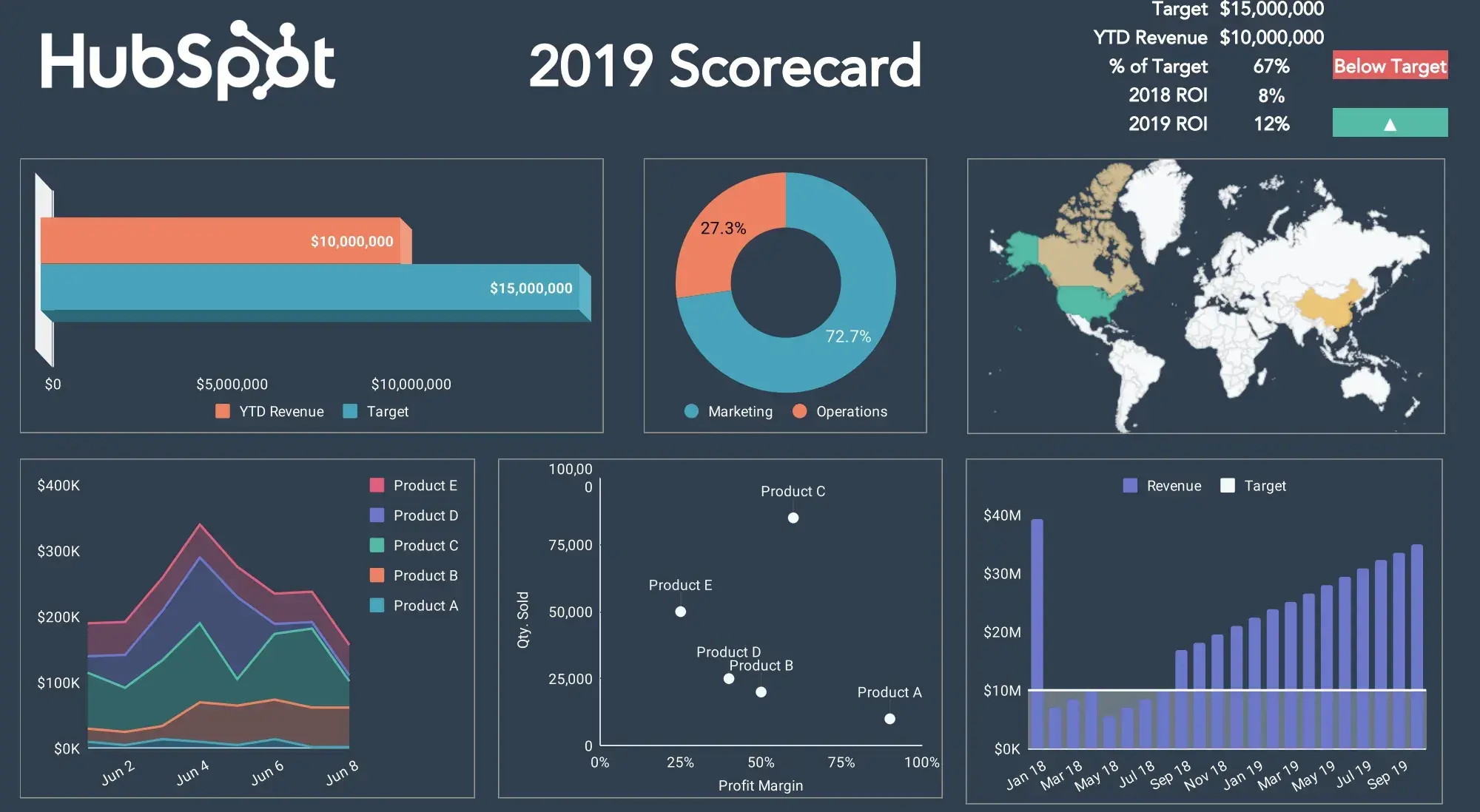 free excel KPI dashboard template