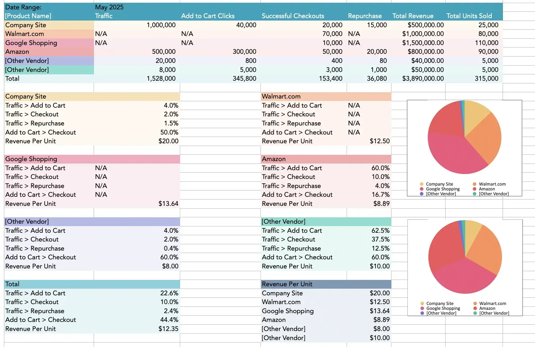 free excel ecommerce marketing plan template