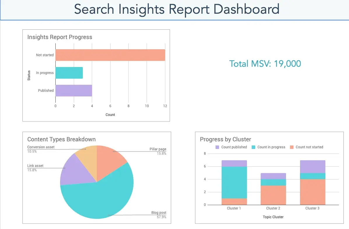 Free excel search insights report template for marketing plan