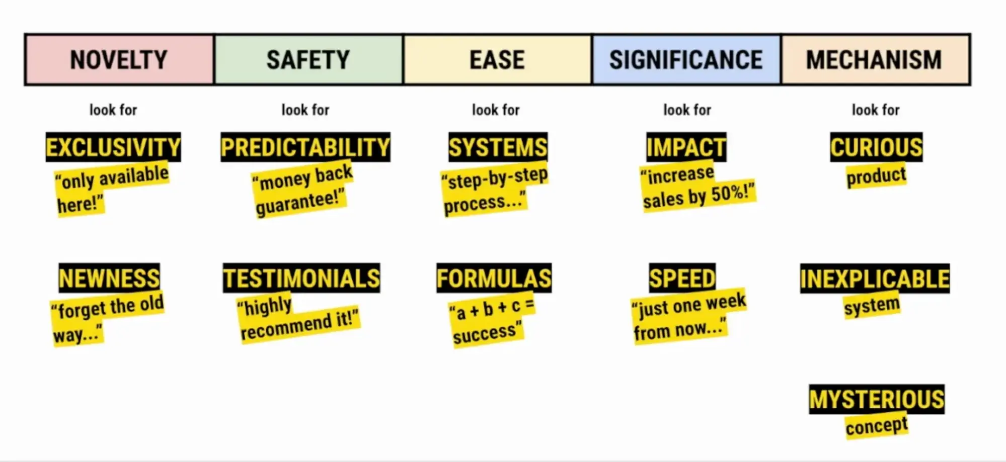 Marketing Formula Example: Practice the graphic