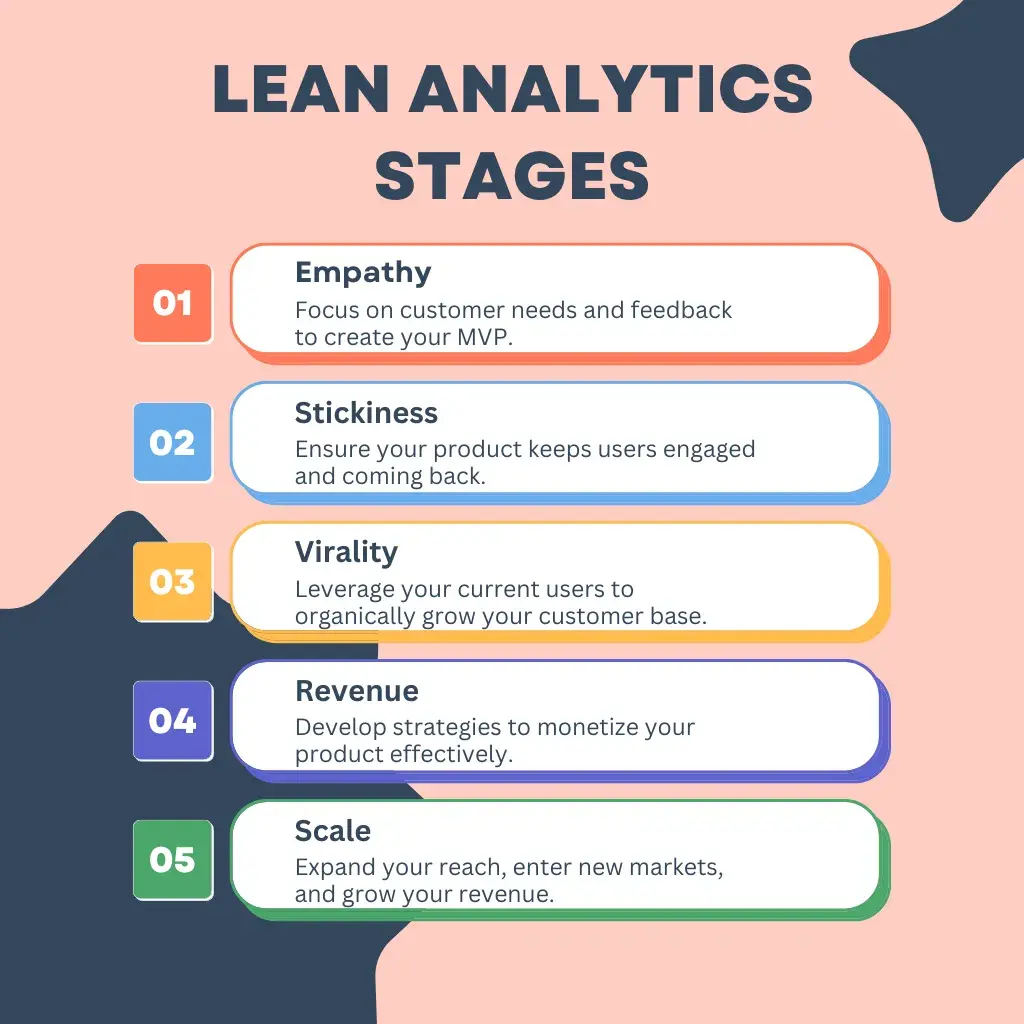 Analytics Stages diagram illustrating a marketing strategic framework with five stages: Empathy, Stickiness, Virality, Revenue, and Scale, each with descriptions.