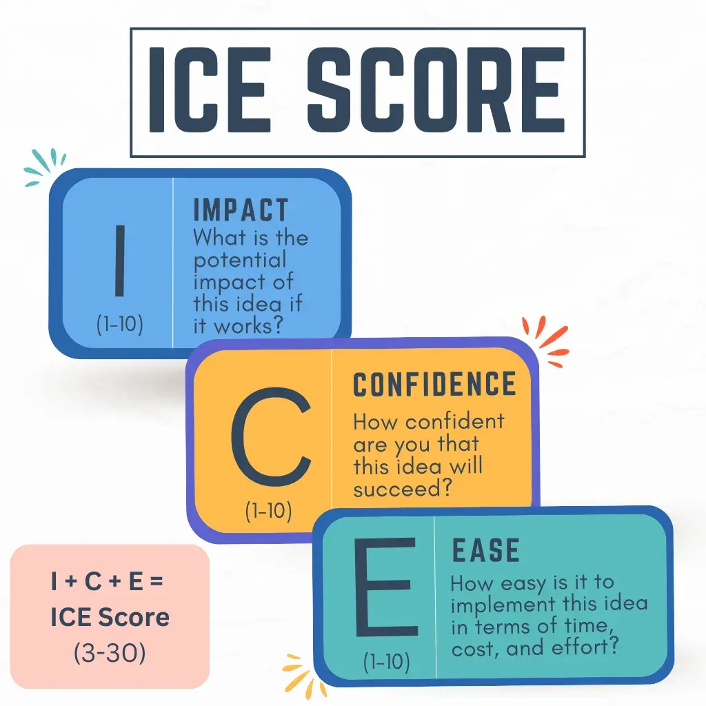 The 9 Best Marketing Frameworks You Need to Know - Amplitude Marketing