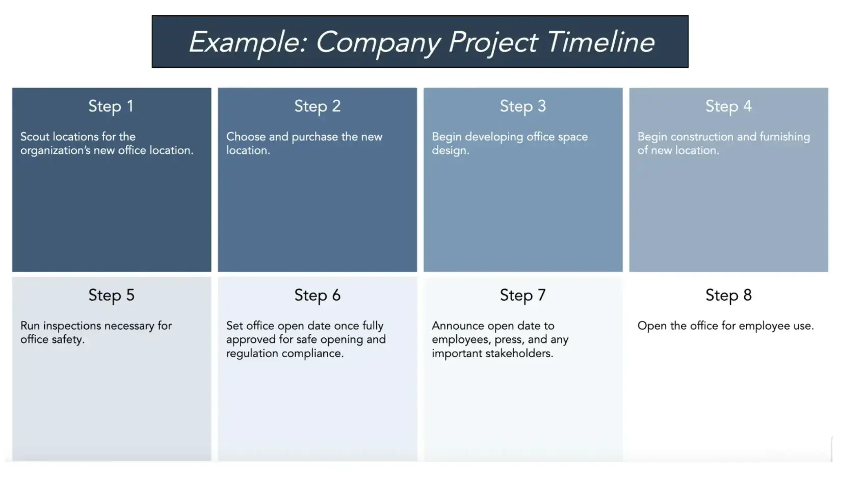 marketing timeline template