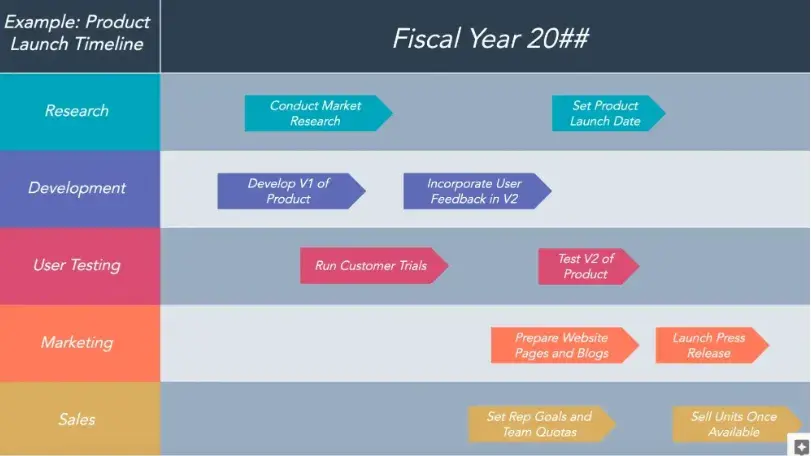 product marketing launch timeline template