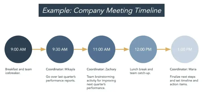 marketing meeting timeline template