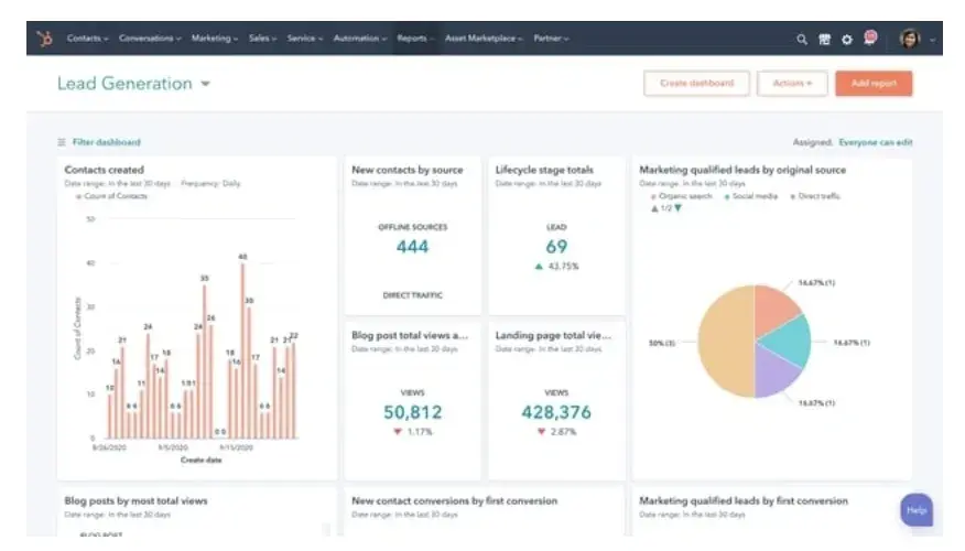 hubspot lead generation dashboard, marketing strategy