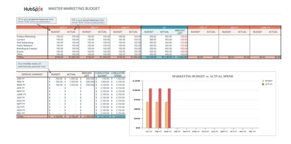 //blog.hubspot.com/marketing/how-to-manage-marketing-budget-free-budget-templates 