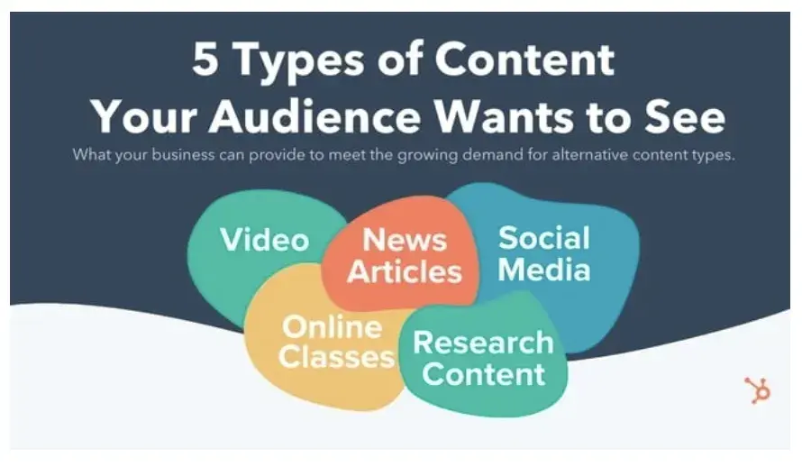 //blog.hubspot.com/marketing/content-your-audience-actually-wants 